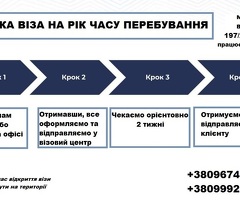 Відкриття польської візи без Вашої присутності!