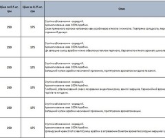 Кава натуральна зернова - 5