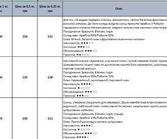 Кава натуральна зернова - 6